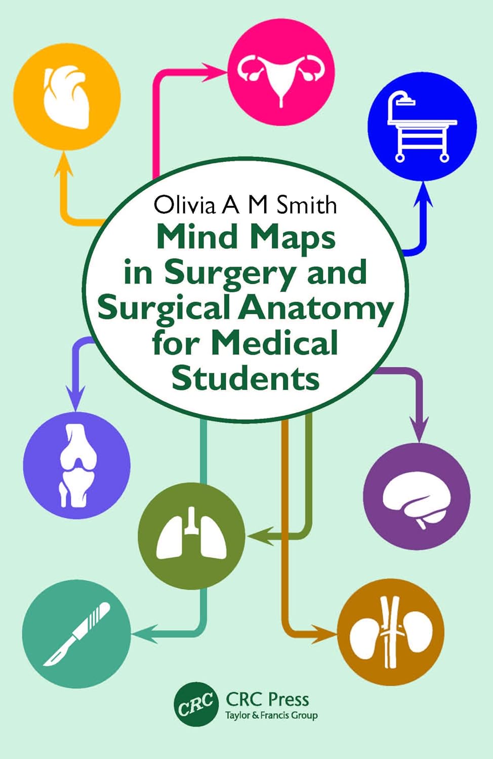 Mind Maps In Surgery And Surgical Anatomy For Medical Students (Pb 2025)
